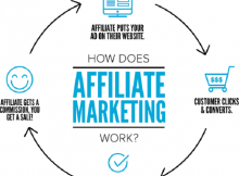 Affiliate Marketing