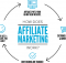 Affiliate Marketing