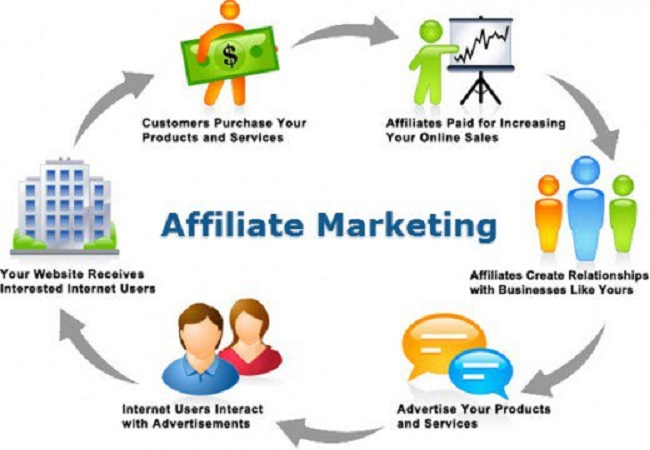 Tìm hiểu những hình thức làm Affiliate Marketing tại Việt Nam