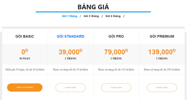 Công cụ mới giúp marketer quản lý biến động từ khóa 