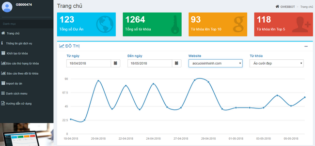 Công cụ mới giúp marketer quản lý biến động từ khóa 