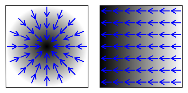 Vì sao nên dùng Gradient trong thiết kế website 2018