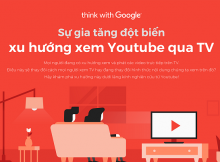 Xu hướng xem YouTube qua TV