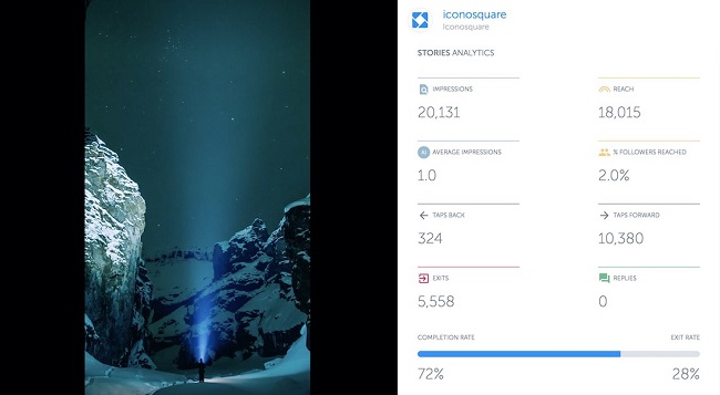 5 công cụ phân tích giúp bạn đánh giá hiệu quả chiến lược Instagram của mình