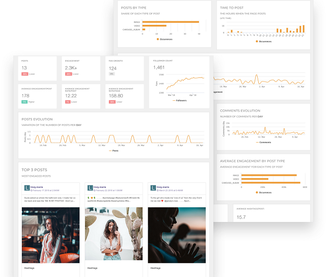 5 công cụ phân tích giúp bạn đánh giá hiệu quả chiến lược Instagram của mình