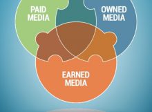 các kênh trong digital marketing