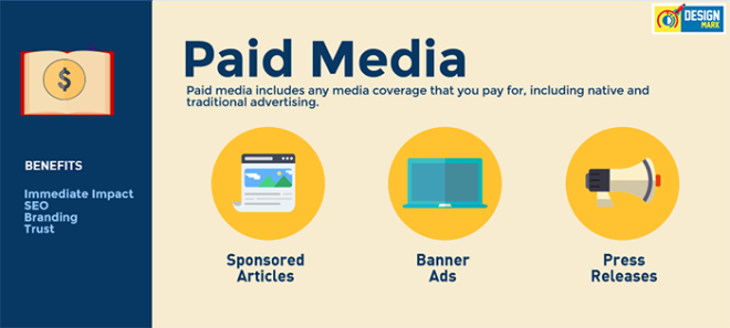paid media kênh digital marketing