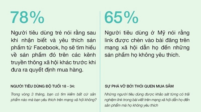 Thời đại của Social Media