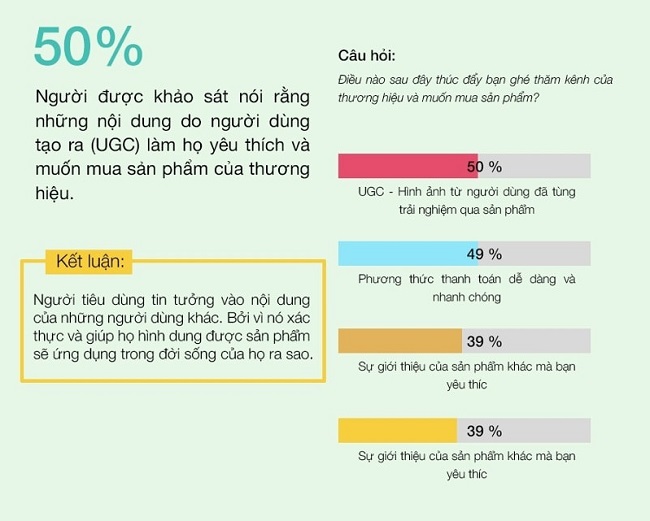 Thời đại của Social Media