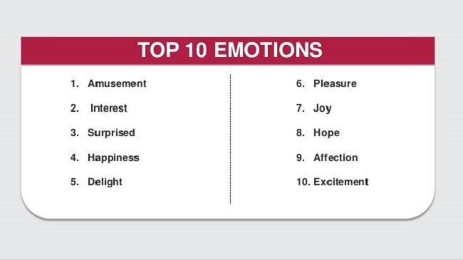 Muốn khách hàng hành động, hãy tác động đến 6 cảm xúc này của họ