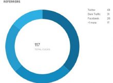 Top công cụ giúp theo dõi những link đã được chia sẻ lên mạng xã hội