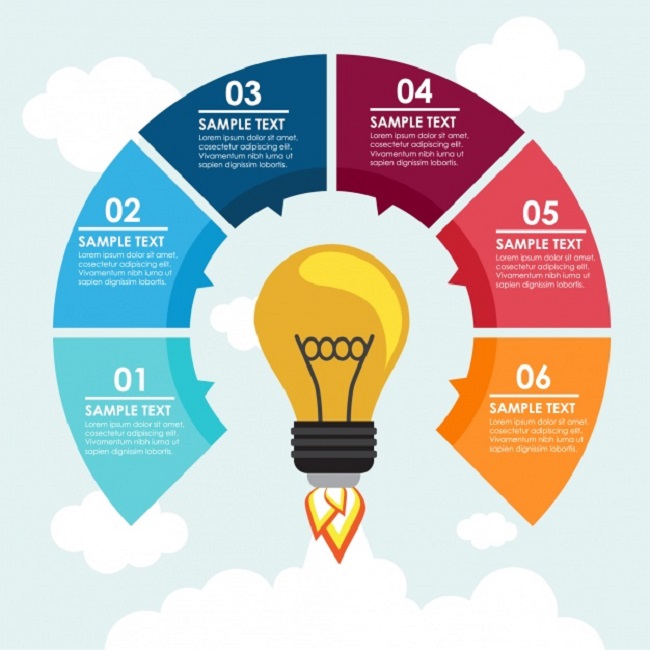 Top những dạng Visual Content sẽ giúp làm Marketing hiệu quả