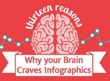 Bật mí bí quyết cho bản thiết kế infographics có tính tương tác cao
