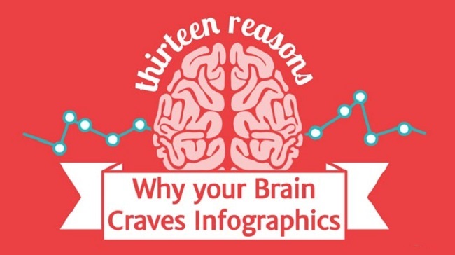 Bật mí bí quyết cho bản thiết kế infographics có tính tương tác cao