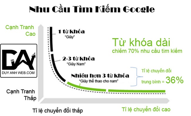 Chuyên gia bật mí 100 tips SEO từ khóa “lên đỉnh” Google