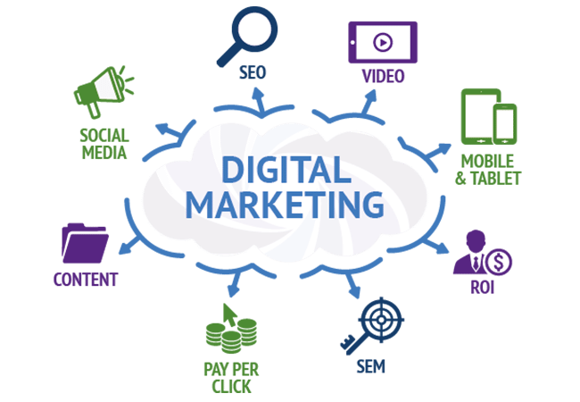 Digital Marketing Và Online Marketing là một hay hai?