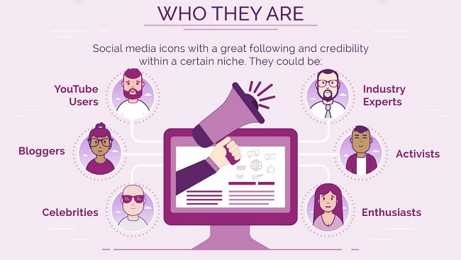 Micro Influencer – Tiềm năng nhưng cần quản lý chặt