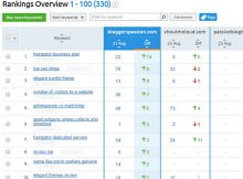 Tránh làm những điều này nếu không muốn thứ hàng từ khóa tụt thảm hại