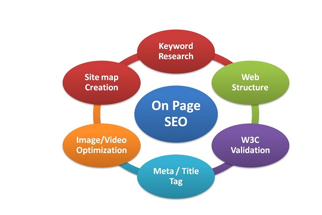 16 bước đầy đủ giúp tối ưu Onpage hiệu quả