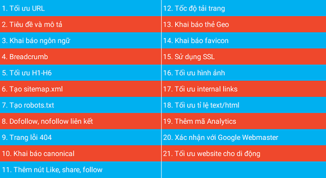 16 bước đầy đủ giúp tối ưu Onpage hiệu quả