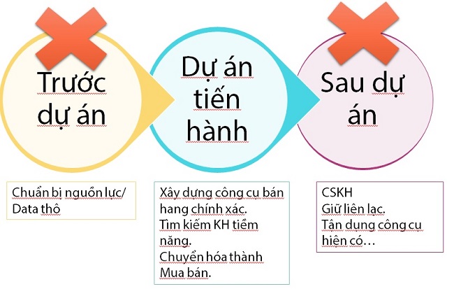 Bất mí 4 bí quyết nhắm đối tượng khi quảng cáo bất động sản