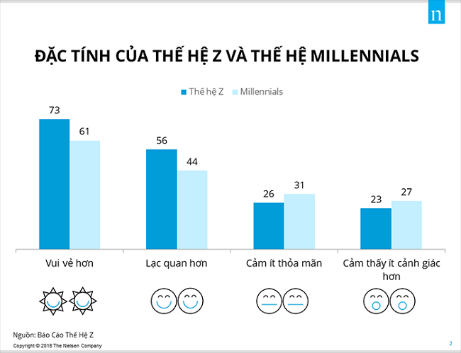 Phong cách sống, quan điểm sống ảnh hưởng thế nào đến hành trình mua hàng của thế hệ Z