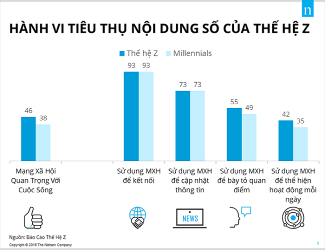 Phong cách sống, quan điểm sống ảnh hưởng thế nào đến hành trình mua hàng của thế hệ Z