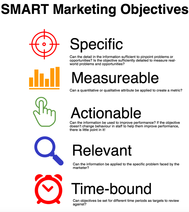 Smart Performance Marketing - Xu hướng quảng cáo tương lai