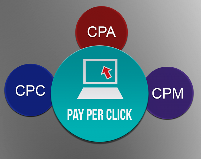 Khái quát lịch sử ngành quảng cáo online 