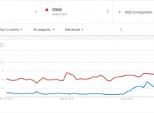 Những công cụ miễn phí giúp bạn nghiên cứu đối thủ và thị trường hiệu quả