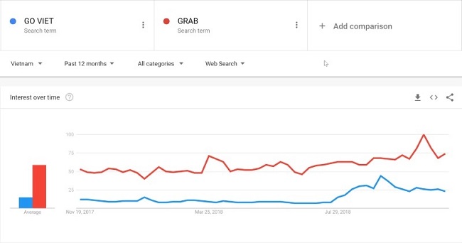 Những công cụ miễn phí giúp bạn nghiên cứu đối thủ và thị trường hiệu quả