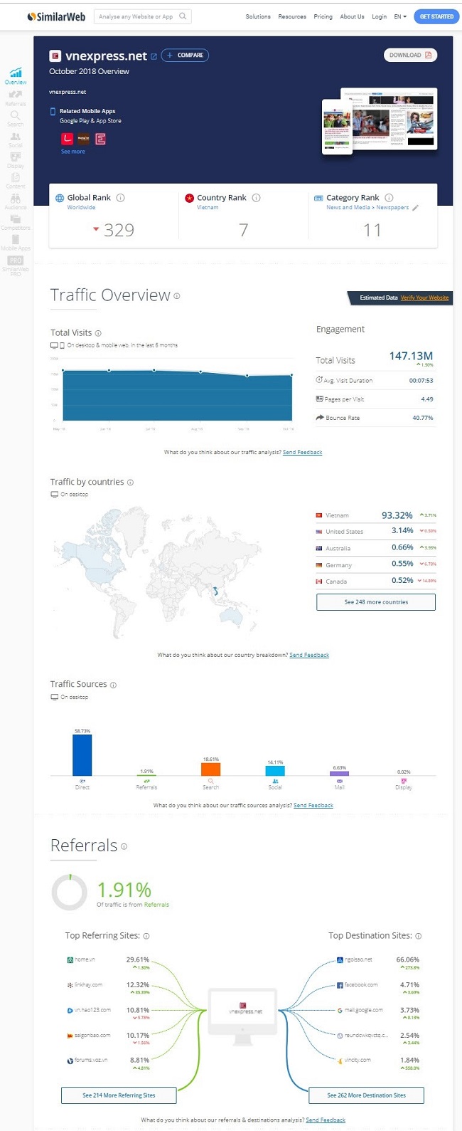 Những công cụ miễn phí giúp bạn nghiên cứu đối thủ và thị trường hiệu quả