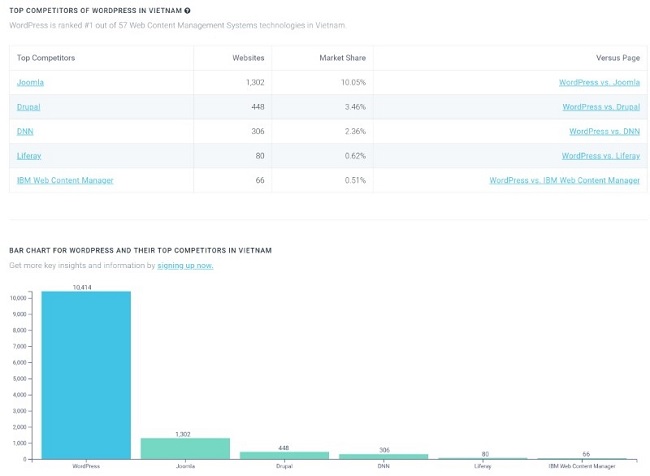 Những công cụ miễn phí giúp bạn nghiên cứu đối thủ và thị trường hiệu quả