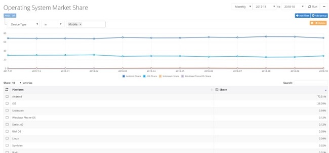 Những công cụ miễn phí giúp bạn nghiên cứu đối thủ và thị trường hiệu quả