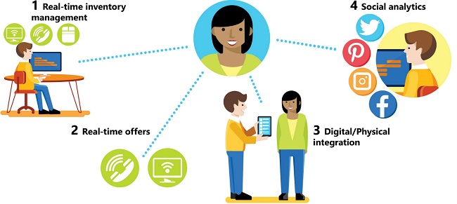 Tại sao Influencer Marketing sẽ vô cùng tìm năng trên Facebook