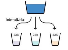 6 cách đặt link nội bộ giúp website lọt top Google