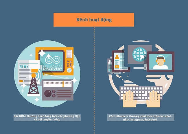 Sự khác biệt giữa KOL và Influencer