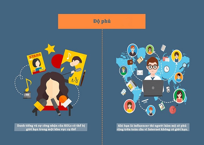 Sự khác biệt giữa KOL và Influencer