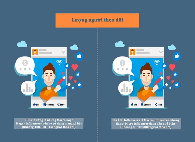 Sự khác biệt giữa KOL và Influencer
