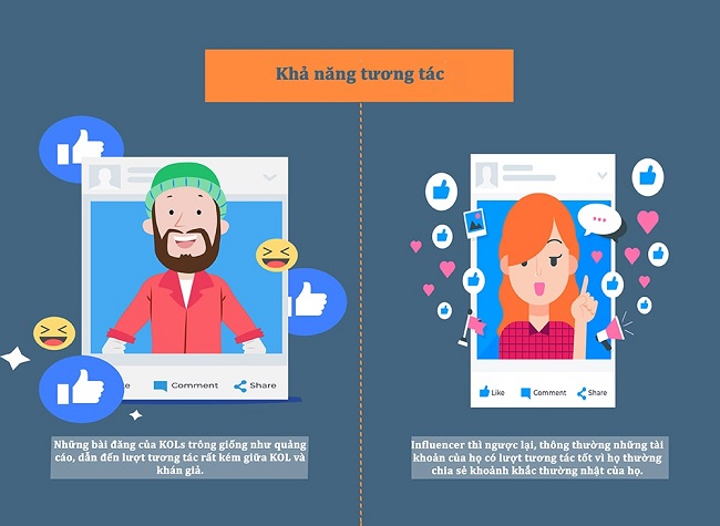 Sự khác biệt giữa KOL và Influencer