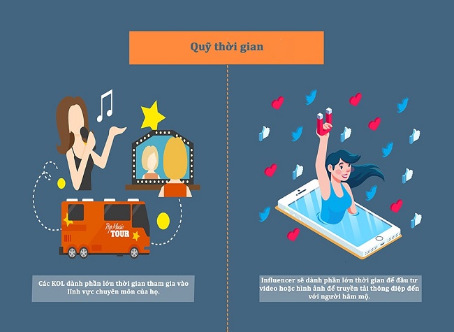 Sự khác biệt giữa KOL và Influencer