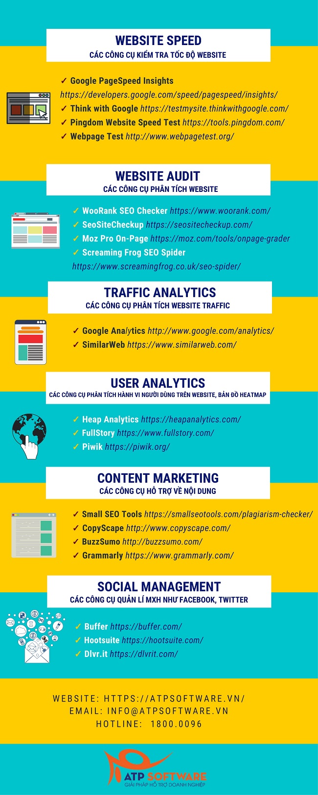 Trọn bộ công cụ hỗ trợ Marketing dành cho dân Digital, SEO, MMO